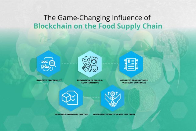The-Game-Changing-Influence-of-Blockchain-on-the-Food-Supply-Chain_BLOG-scaled.jpg